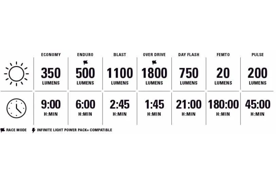 Фара LEZYNE SUPER DRIVE 1800+ SMART FRONT Чорний 1800 люменів Y18