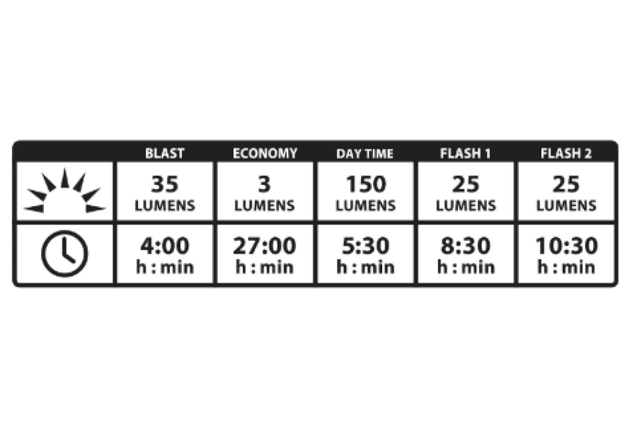 Габарит Lezyne STRIP ALERT DRIVE REAR Чорний Y14