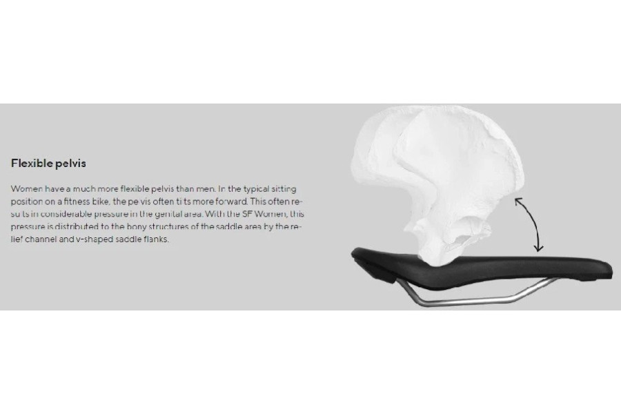 Седло Ergon SF Sport Gel Women M/L